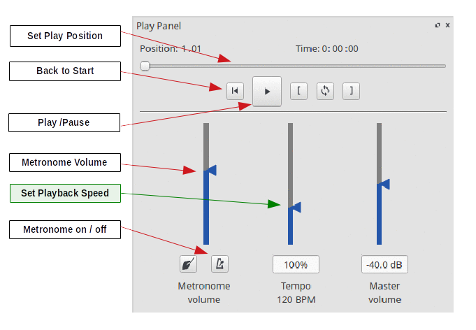The Musescore Play Panel